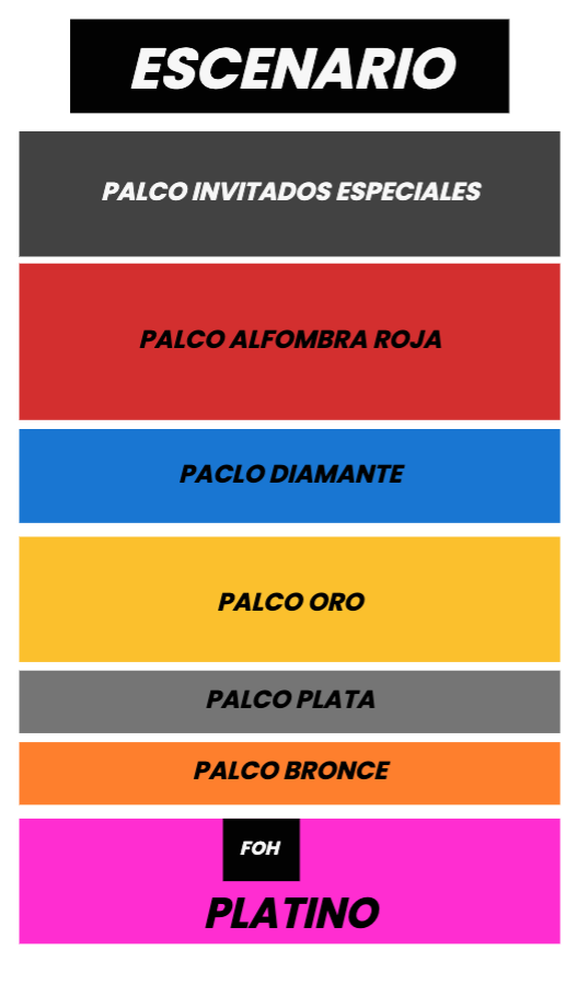 Plano del recinto
